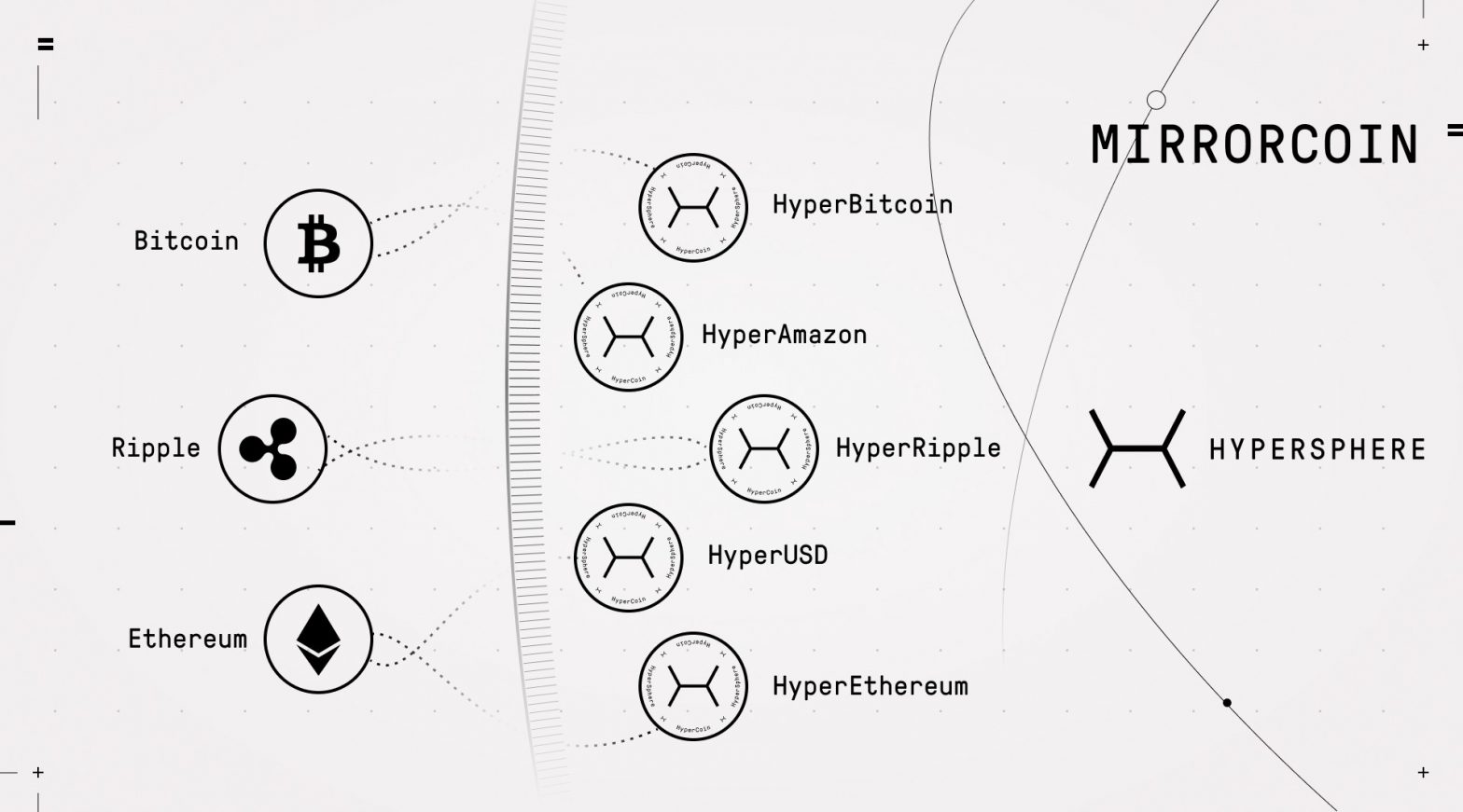 The Concept of MirrorCoin A New Approach to Asset Migration